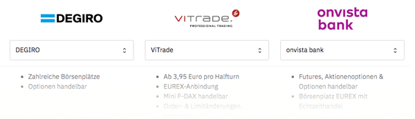 Futures Broker Vergleich